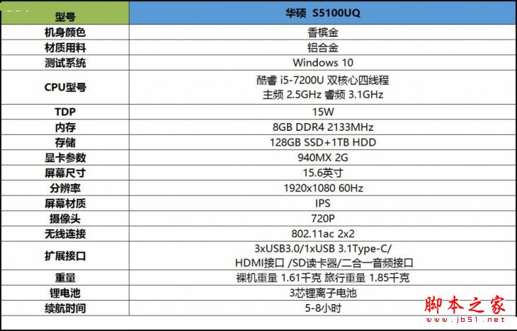 华硕灵耀S5100UQ值得买吗？华硕灵耀S5100UQ游戏本游戏性能体验评测