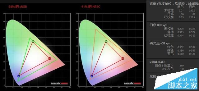 灵越游匣Speed值得买吗？戴尔灵越游匣Speed AMD版全面深度评测图解