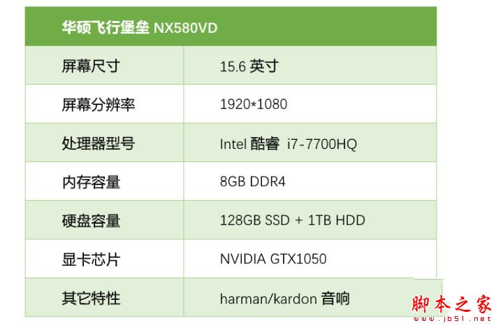 华硕NX580VD值得买吗？华硕飞行堡垒NX580VD笔记本全面深度评测