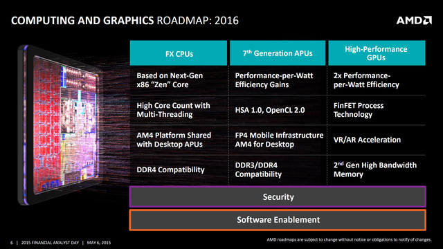 旗舰APU搭RX460 华硕VX50IU游戏本评测 