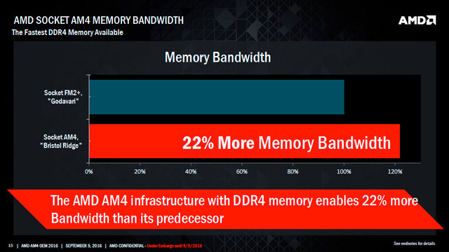 旗舰APU搭RX460 华硕VX50IU游戏本评测 