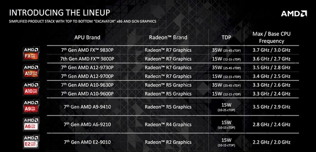 旗舰APU搭RX460 华硕VX50IU游戏本评测 