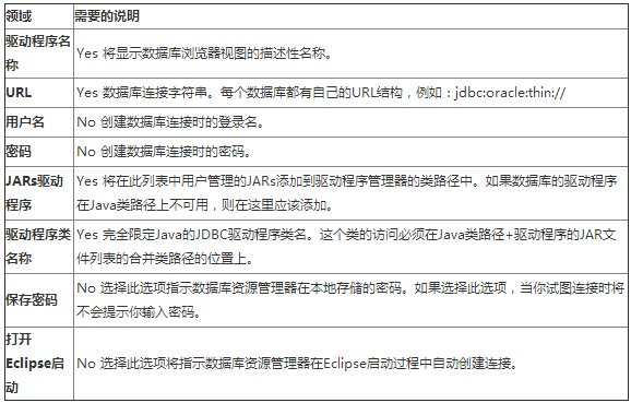 MyEclipse中连接数据库教程