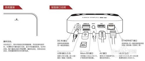 天猫魔盒怎么使用