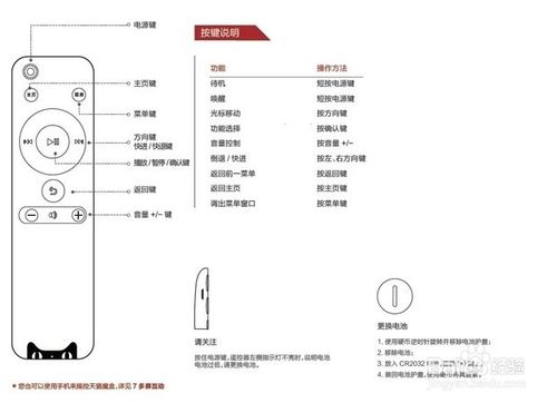 天猫魔盒怎么使用