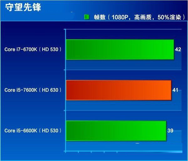 七代酷睿i5-7600K怎么样 抢先i5-7600K全面评测