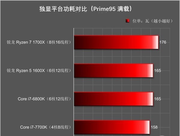 R5 1600X和i7 7700K哪个好 R5-1600X对比i7-7700K评测