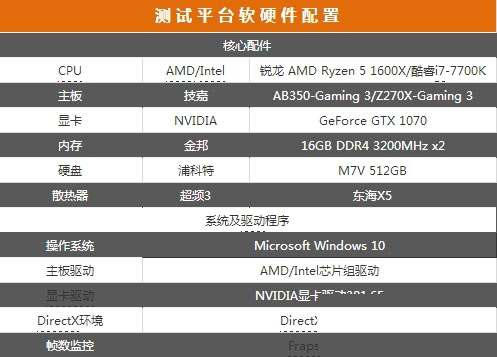 游戏性能谁更强？Ryzen 7 1700对决i7 7700K