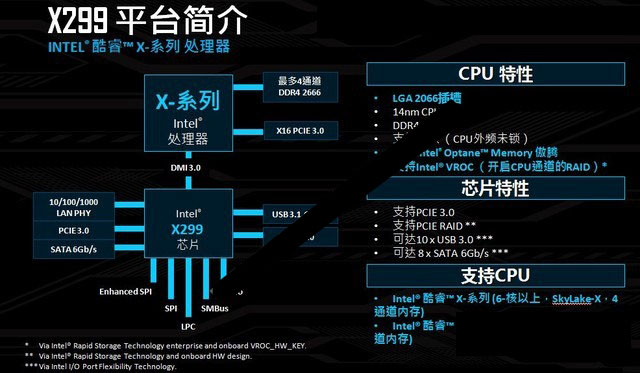 桌面CPU性能排行 CPU天梯图2017年6月最新版