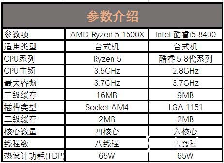 谁才是吃鸡性价比神U？R5-1500X对比i5-8400