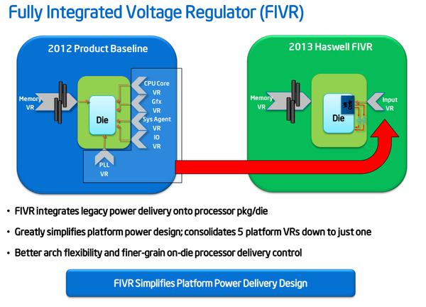 PCIe SSD要爆发？100系列主板规格前瞻