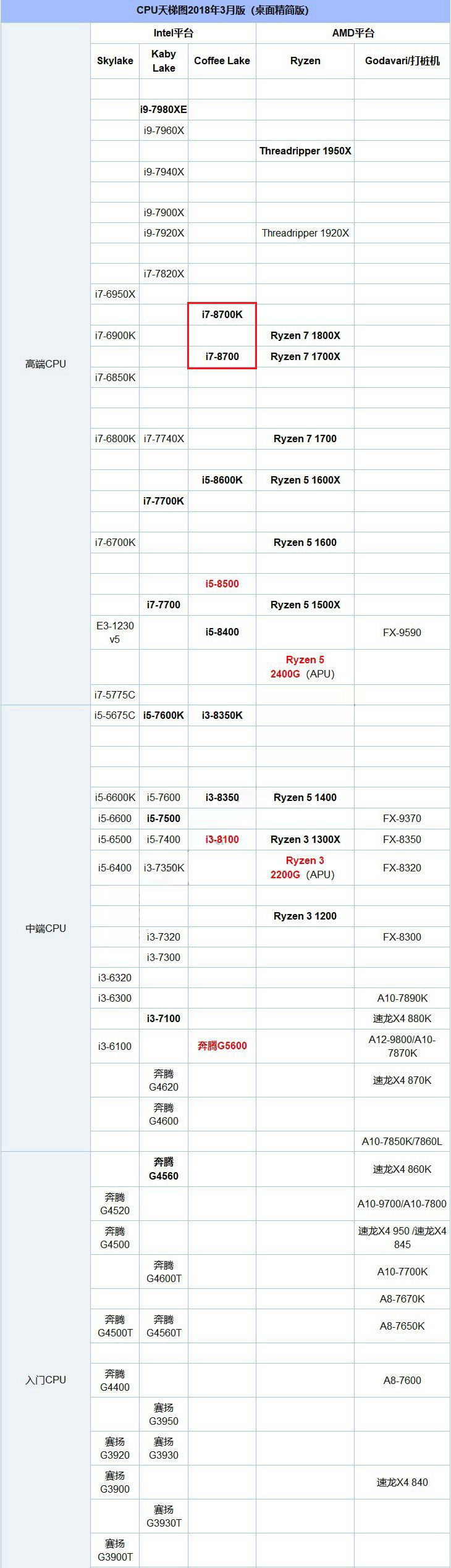 i7 8700和i7 8700K性能差距大吗？i7-8700和8700K装机对比