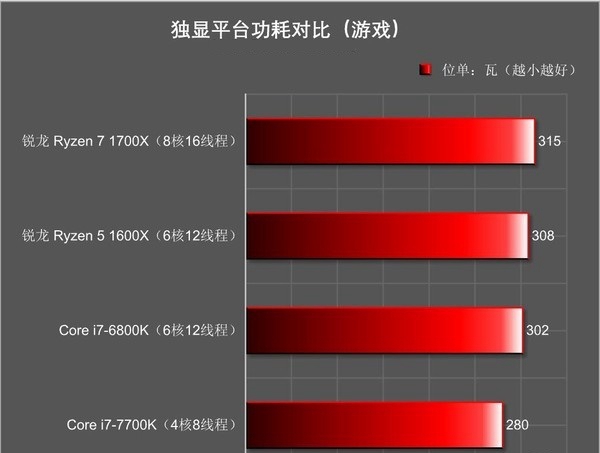 R5 1600X和i7 7700K哪个好 R5-1600X对比i7-7700K评测