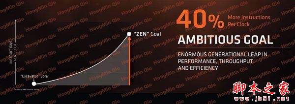 2499元起性价比残暴！AMD Ryzen处理器正式发布：最强8核