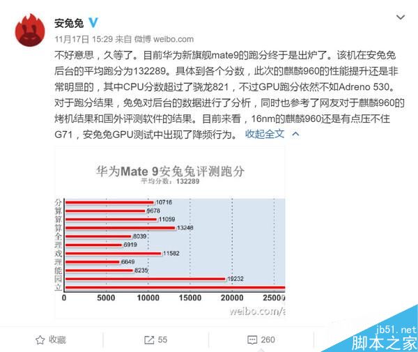 华为Mate9搭载的麒麟960处理器究竟有多强？