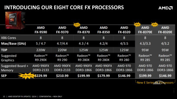 FX-8370怎么样？AMD FX-8370评测