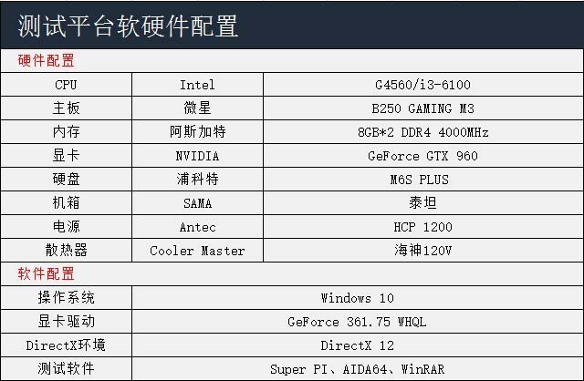 G4560和i3 6100哪个更值得入手？奔腾G4560与i3-6100实例对比评测图解