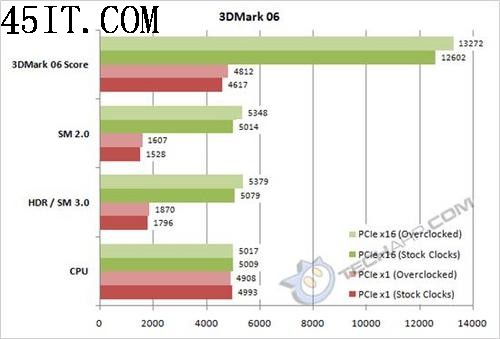 部分主板PCI-E x1锁死Bug解决方案 