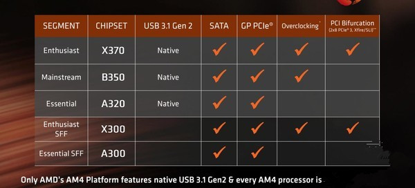 R5 1600X配什么主板好？R5-1600X主板搭配与参数详解