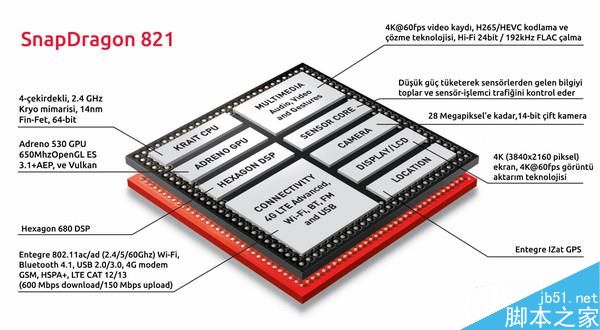 华为Mate9搭载的麒麟960处理器究竟有多强？