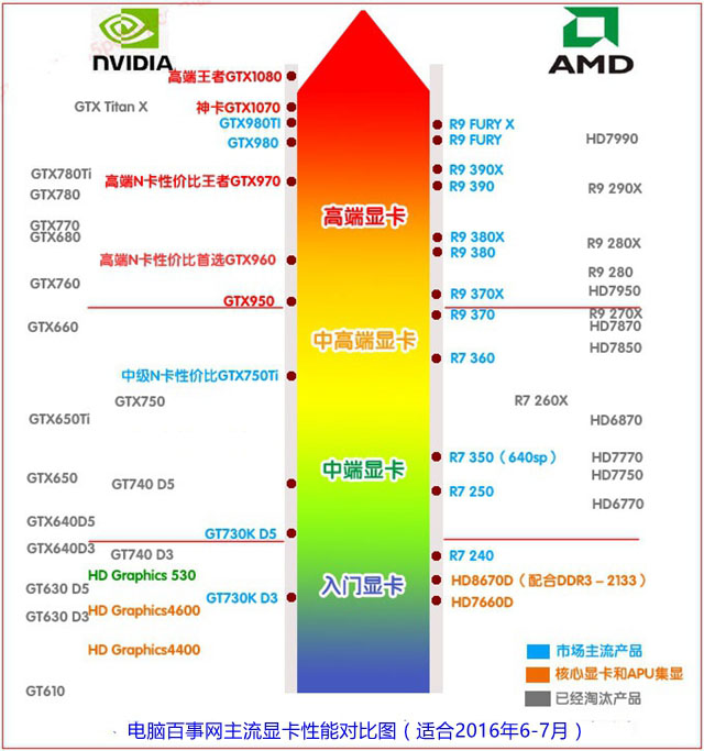 i76700配什么主板和显卡好适合i76700搭配的主板及显卡推荐