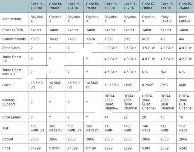 桌面CPU性能排行 CPU天梯图2017年6月最新版