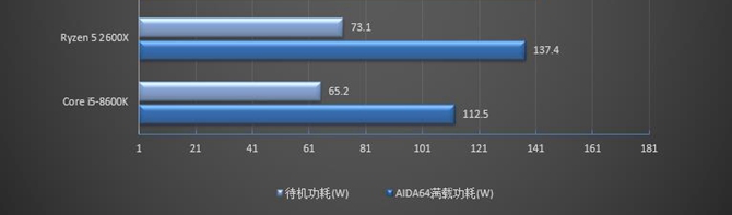 R5 2600X和i5 8600K哪个好 R5-2600X对比i5-8600K评测