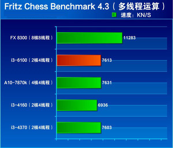 i3 4160和i3 6100哪个好 i3-6100和i3-4160区别对比