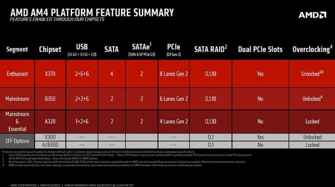 AMD Ryzen装机须知：CPU和主板要这样搭配