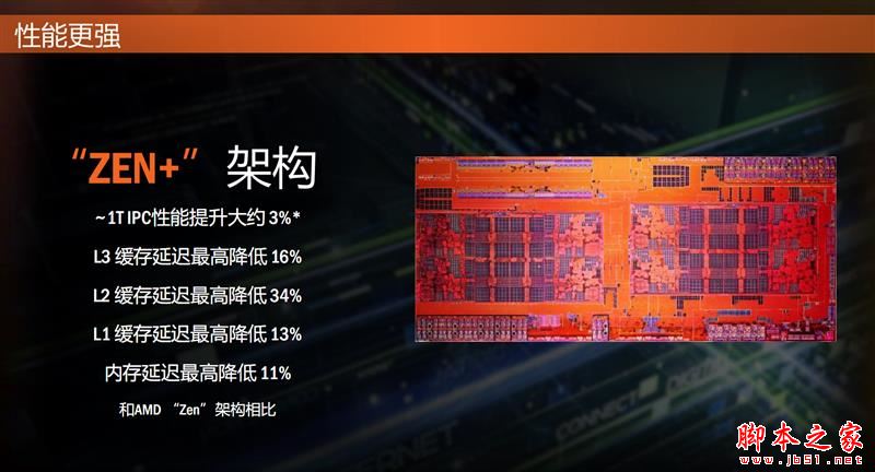 全面飞升！AMD锐龙7 2700X/5 2600X首发评测：性价狂U