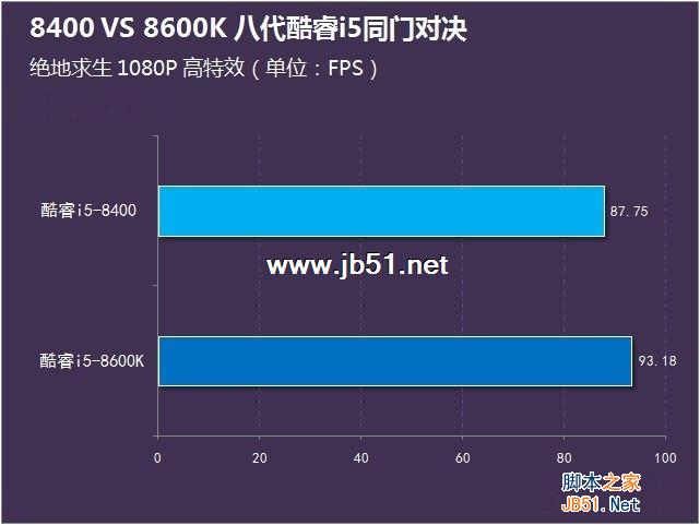 i5-8400和8600K哪个好？i5-8400和i5-8600K区别对比