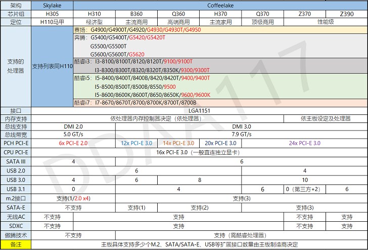 H310主板配什么CPU？H310和H110的区别