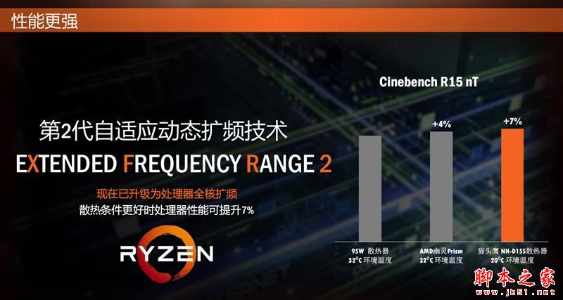 全面飞升！AMD锐龙7 2700X/5 2600X首发评测：性价狂U