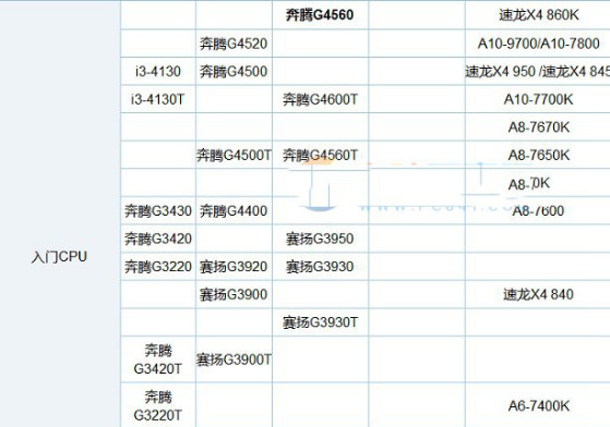 AMD Ryzen5 1600和1600X哪个好？AMD全新R5-1600和1600X全面区别对比评测