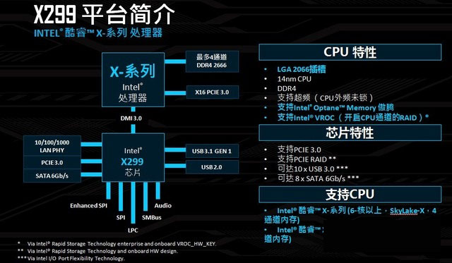 酷睿i9-7900X怎么样 首发酷睿i9-7900X评测