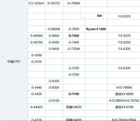 AMD Ryzen5 1600和1600X哪个好？AMD全新R5-1600和1600X全面区别对比评测