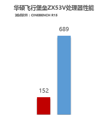 开年盛宴 七代酷睿&1050(Ti)游戏本解析 