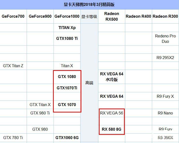 R7 2700X配什么显卡好？适合R7-2700X搭配的显卡推荐