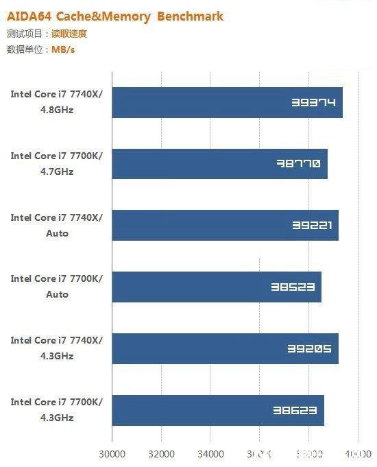 i7 7700K和i7 7740X哪个好？i7-7740X与7700K的区别