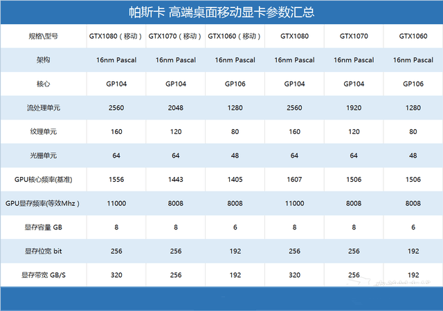 笔电再追台式 GTX1060帕斯卡游戏本首测 