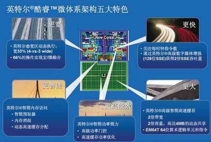 解析CPU从单核过渡双核多核绝不是偶然(2)