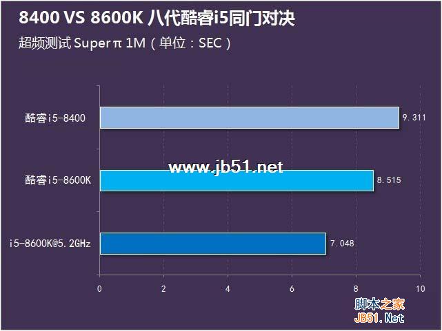 2i5-8400和8600K哪个好？i5-8400和i5-8600K区别对比g