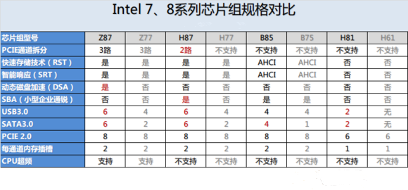 科普硬件知识：从主板的组成部分看电脑组装