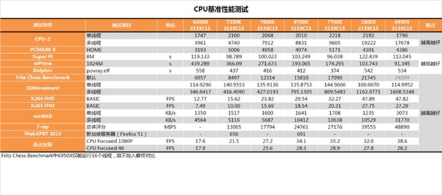 i3-7350K怎么样 i3-7350K值得买吗？i3-7350K评测