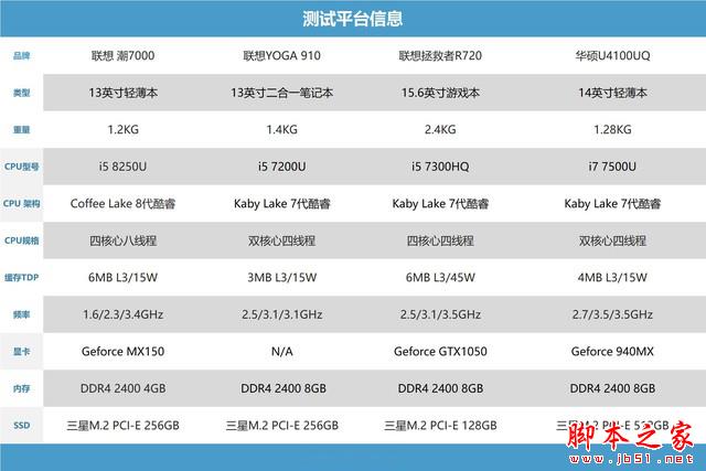 8代酷睿首测 4核8线程!i5 8250U移动CPU 