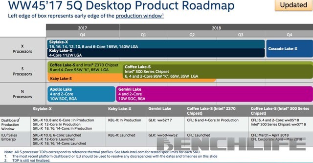 牙膏真挤完了?Intel AMD 2018年CPU展望 