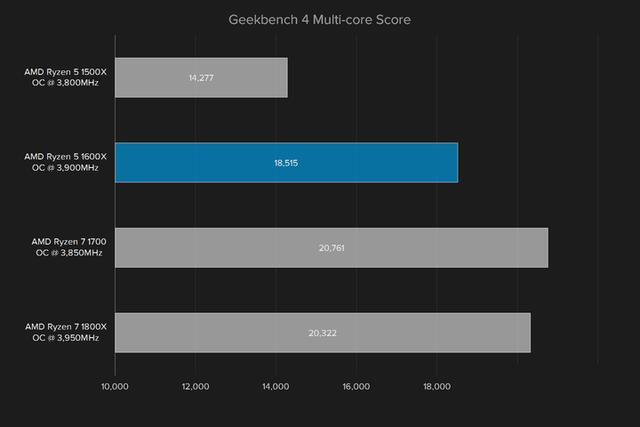 i5强有力的竞争者 AMD锐龙Ryzen5 1600X评测