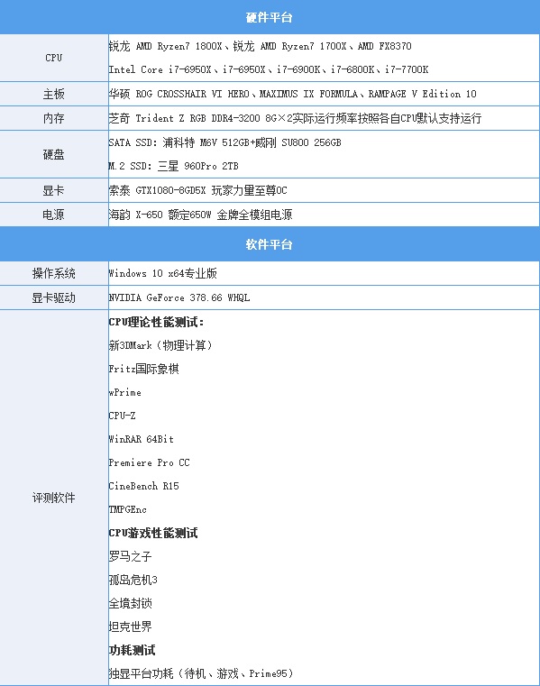 AMD Ryzen7 1800X/1700X评测：未完全超越Intel 但一鸣惊人！