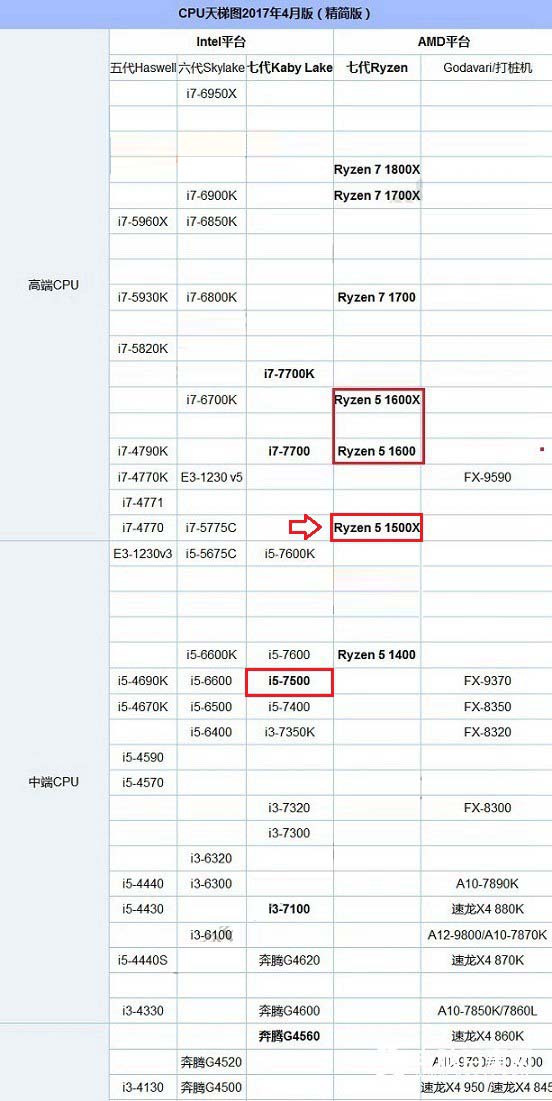 R5 1600配什么主板好？R5-1600主板搭配与参数详解