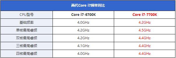 酷睿i7-7700K怎么样 酷睿i7-7700K评测